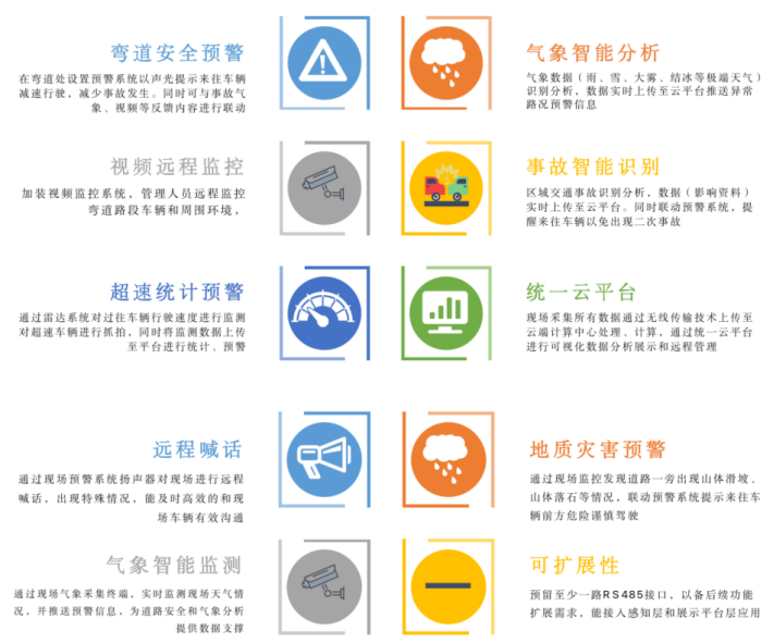 坚持科技兴安，，，，强化智慧预警(图5)
