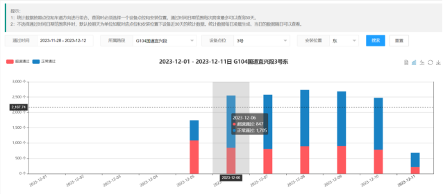坚持科技兴安，，，，强化智慧预警(图14)