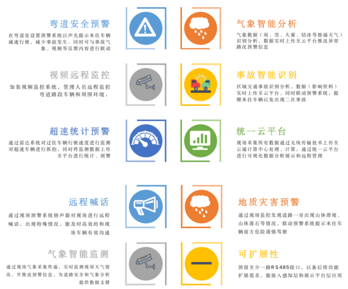 御驾通-公路盲区弯道行车智慧化预警系统-（陕西蓝田）(图4)